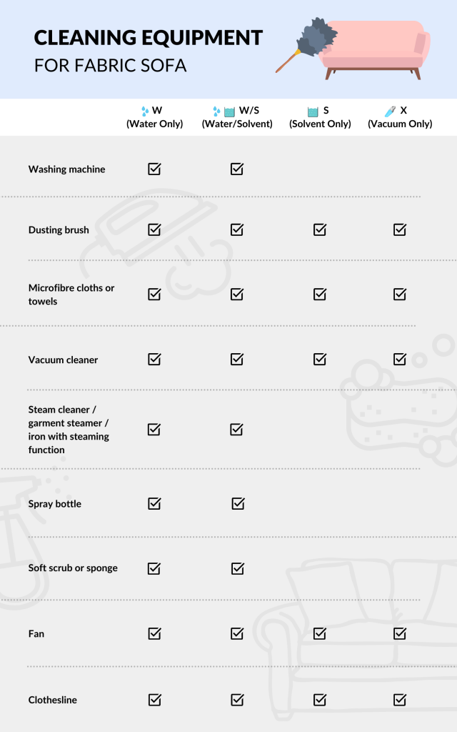 Cleaning equipment checklist