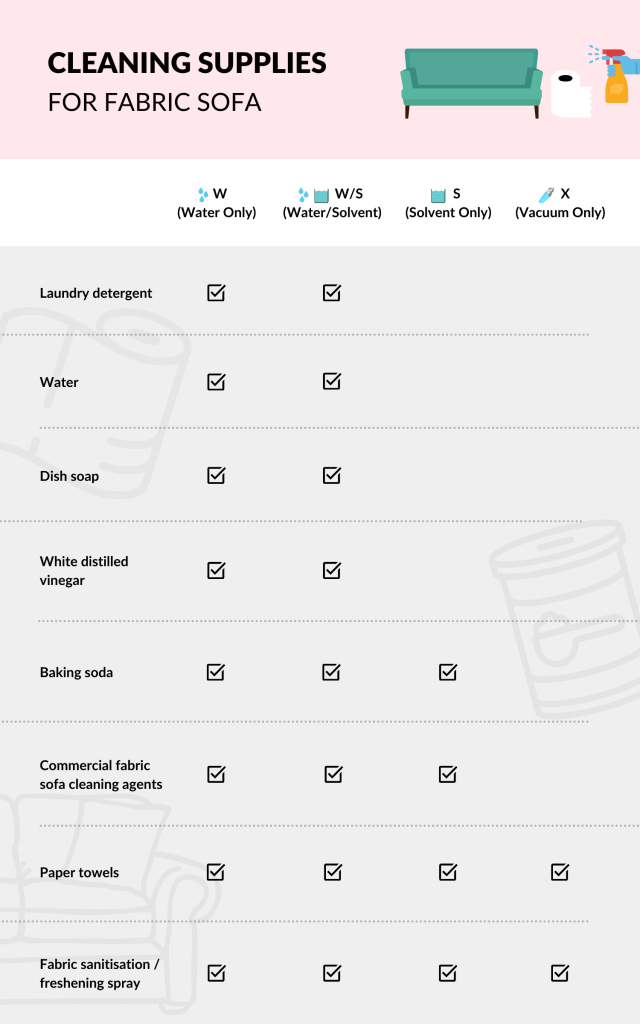 Cleaning supplies checklist