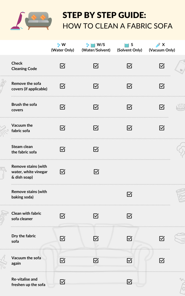 Step by step guide to clean fabric sofa