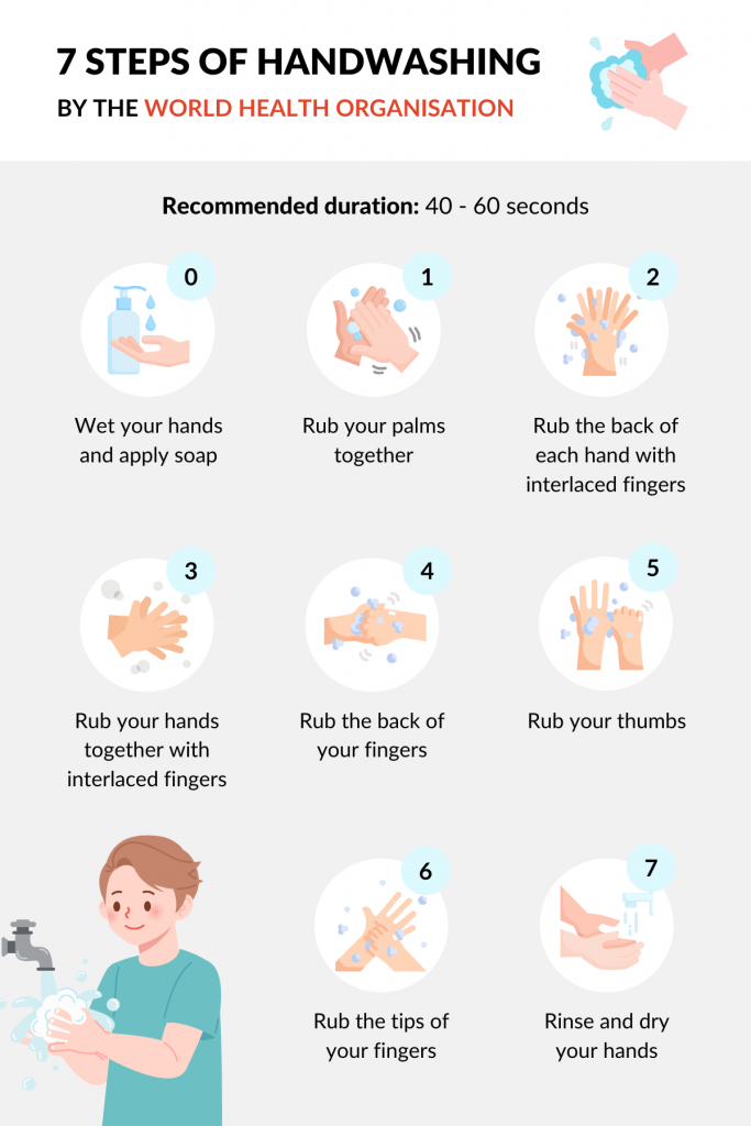 7 steps of handwashing (infographic)