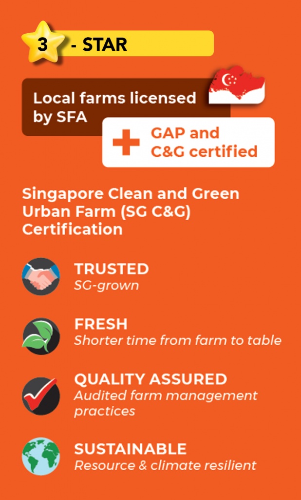 stars-3 3 stars indicate that the produce is grown in a certified farm which adopts both GAP and sustainable practices with efficient use of resources, in addition to its local origins