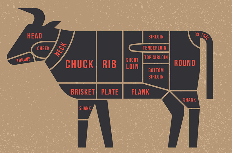 Beef Cuts