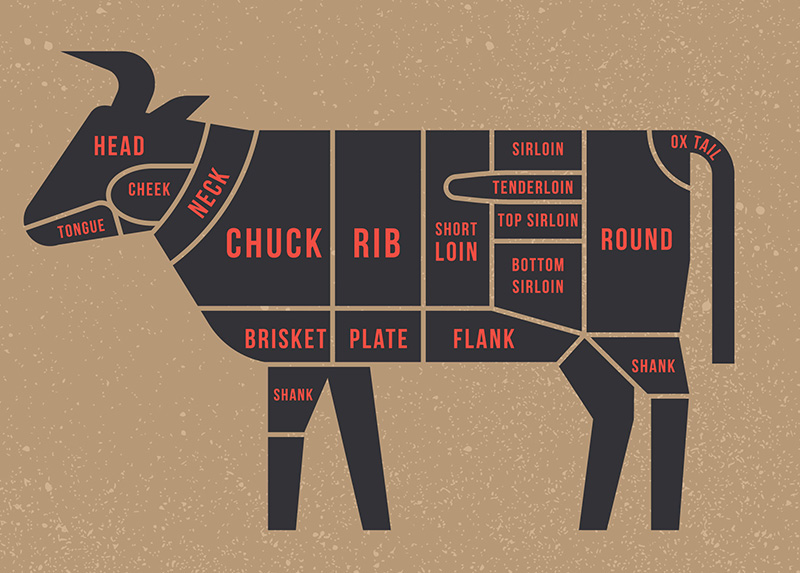 beef-cuts Beef Cuts