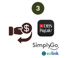 Return and get your refund digitally